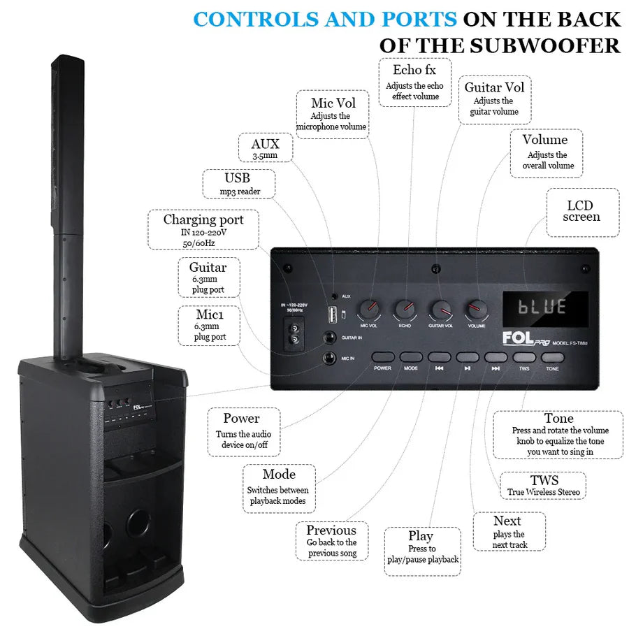 Subwoofer with control panel and labeled ports on a white background